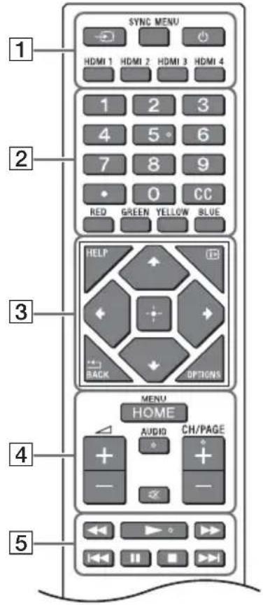 SONY FW50EZ20L - Remote Control and LCD Monitor - 1