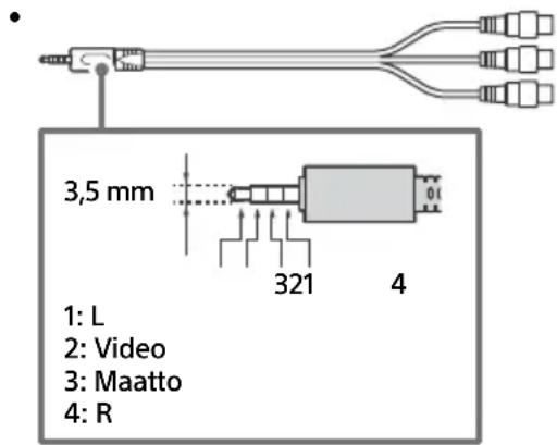 SONY FW50EZ20L - Huomautus - 4