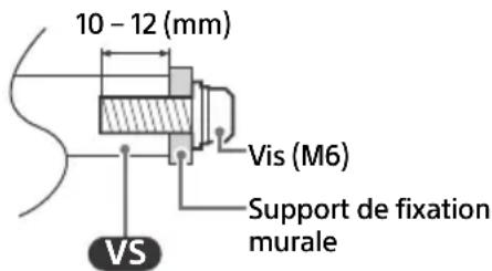 SONY FW50EZ20L - Utilisation du support de fixation murale en option (sauf su-wl850 ou su-wl450) (non fourni) - 1