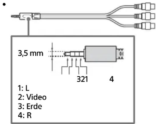 SONY FW50EZ20L - Hinweis - 4