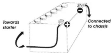 PRESIDENT JIMMY III - 3) POWER CONNECTION - 1