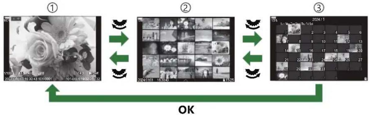 OM SYSTEM OM1 Mark II - Recherche rapide d'images (Lecture Index et Calendrier) - 1
