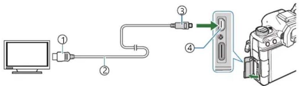 OM SYSTEM OM1 Mark II - Connexion de l'ordinateil photo à un téléviseur - 1