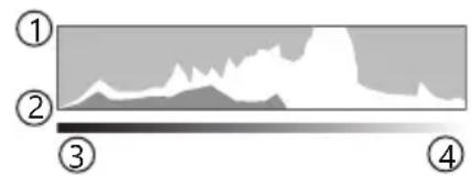 OM SYSTEM OM1 Mark II - Affichage de l'histogramme - 1
