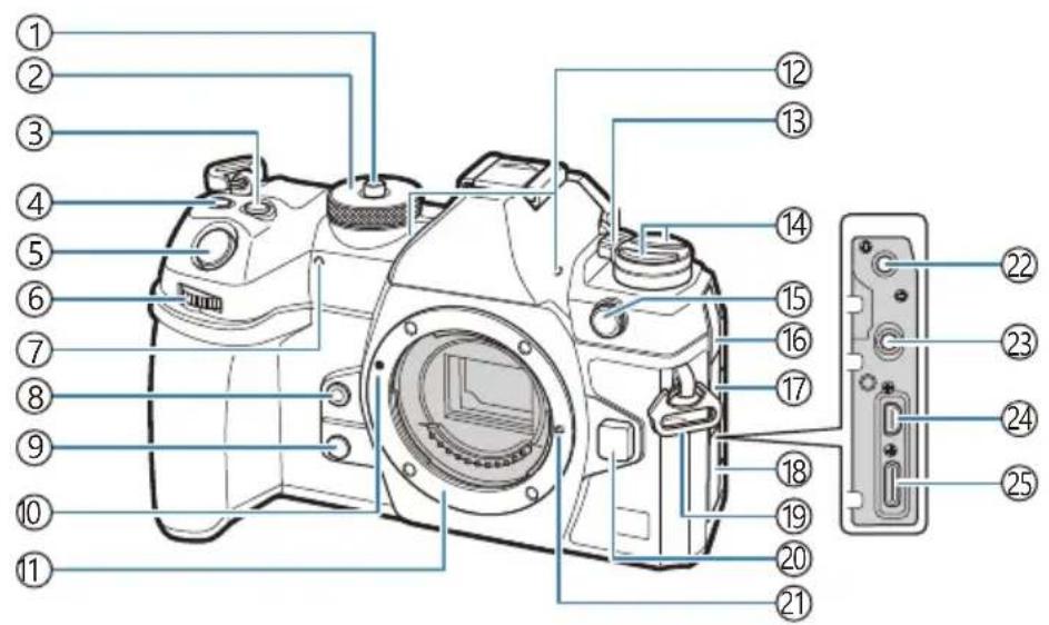 OM SYSTEM OM1 Mark II - Nom des pieces - 1