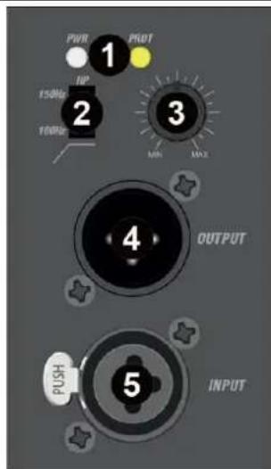 Power Dynamics PDCS403A - ZADNI PANEL - 1