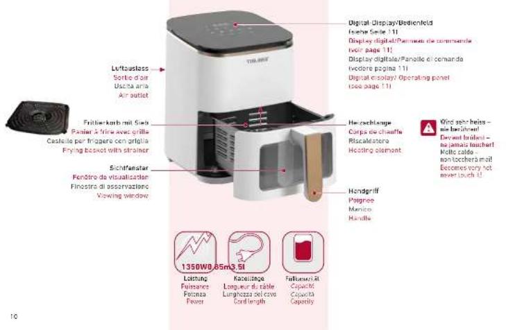 Turmix CX 250 - Sicherheitshinweise | Consignes de sécurité | Avertenze di sicurezza | Safety information - 1
