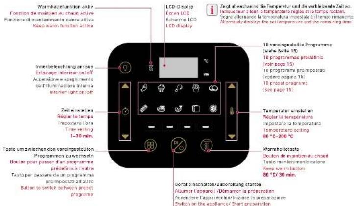 Turmix CX 250 - Sicherheitshinweise | Consignes de sécurité | Avertenze di sicurezza | Safety information - 2