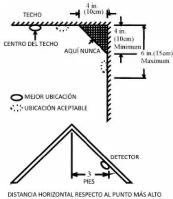 Brandson 304967 - Ejemplos ilustrados: - 1