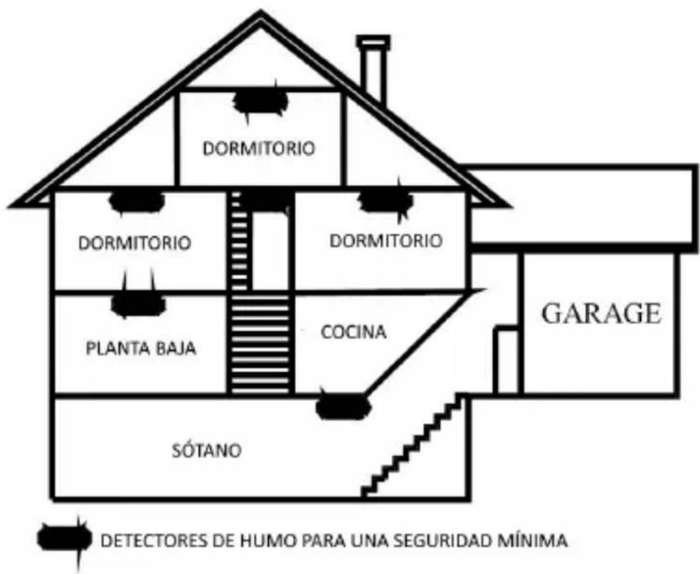 Brandson 304967 - Ejempios ilustrados (nivel minimo de seguidad): - 2