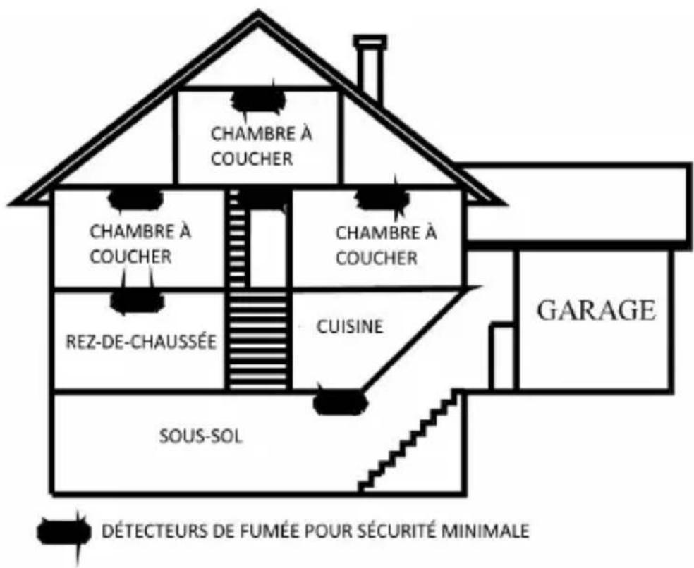 Brandson 304967 - Positionnement du détecteur de fumée - 2