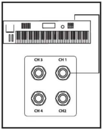 Hartke KM100 - Hartke KM60 und KM100 Keyboard Amp einrichten und einsetzen - 1