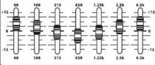 Hartke KM100 - Section sur l'égalisation - 2
