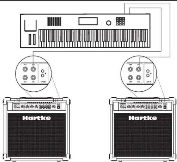Hartke KM100 - Configuración stereo KM60 o KM100 - 1