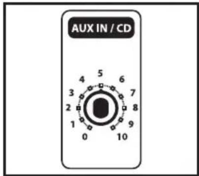 Hartke KM100 - Ajuste y manejo de su amplificador de teclado Hartke KM60 y KM100 - 4