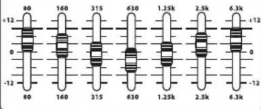 Hartke KM100 - Acerca de la ecualización - 2