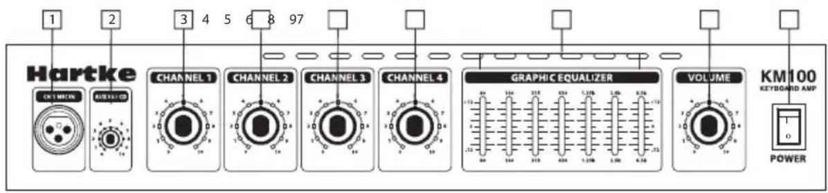 Hartke KM100 - Tour guidato - Pannello Frontale - 1