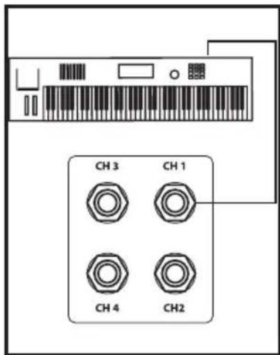 Hartke KM100 - Ajuste y manejo de su amplificador de teclado Hartke KM60 y KM100 - 1