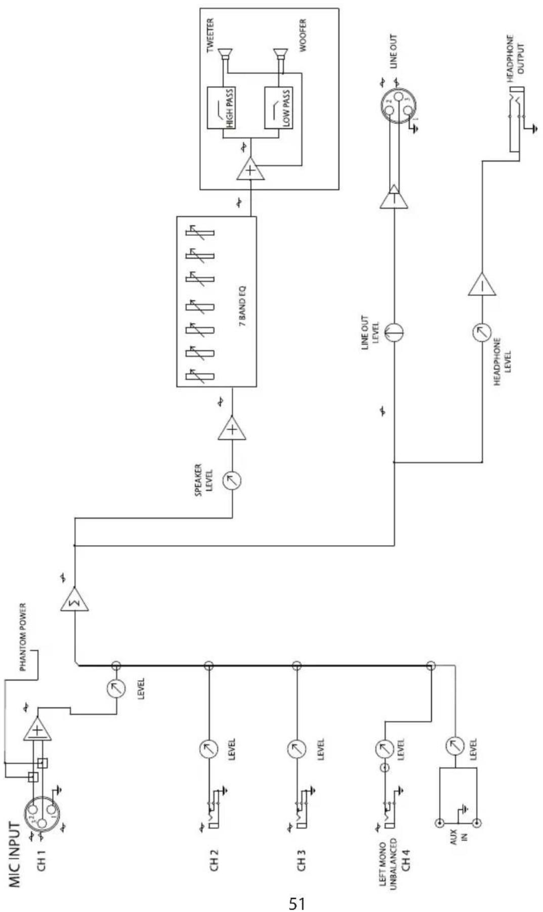 Hartke KM100 - Specifications - 1