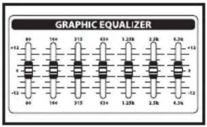 Hartke KM100 - Configuration et utilisation des amplificateurs Hartke KM60 et KM100 - 2