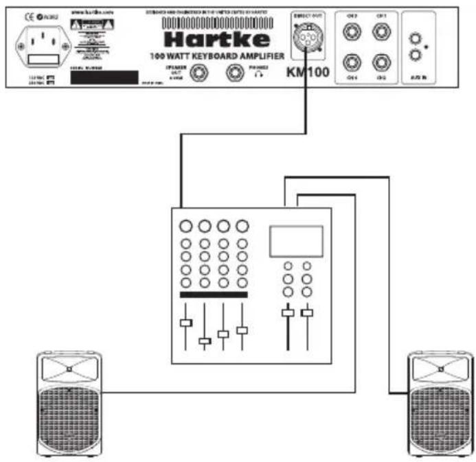 Hartke KM100 - Usare l'uscita Direct Out - 1