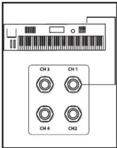 Hartke KM100 - Configurare e utilizzare gli amplificatori per tastiere Hartke KM60 e KM100 - 1