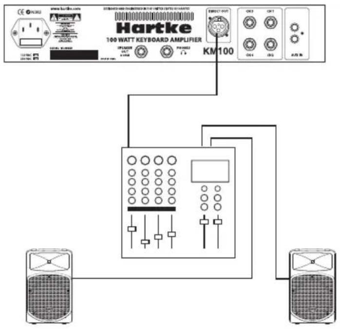 Hartke KM100 - Direct Out verwenden - 1