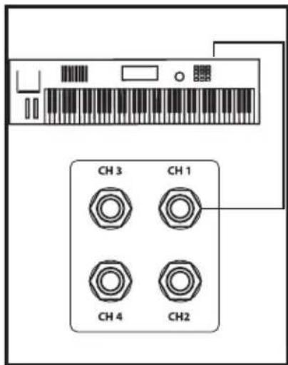 Hartke KM100 - Configuration et utilisation des amplificateurs Hartke KM60 et KM100 - 1