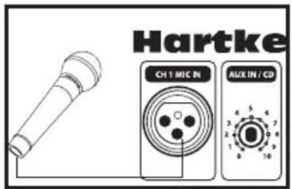 Hartke KM100 - Hartke KM60 und KM100 Keyboard Amp einrichten und einsetzen - 2