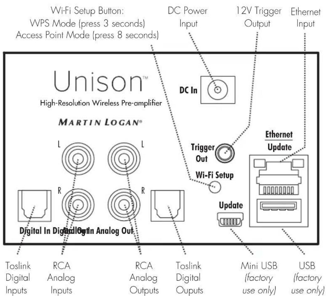 Martin Logan Unison - Using a MartinLogan Dynamo Subwoofer: - 2