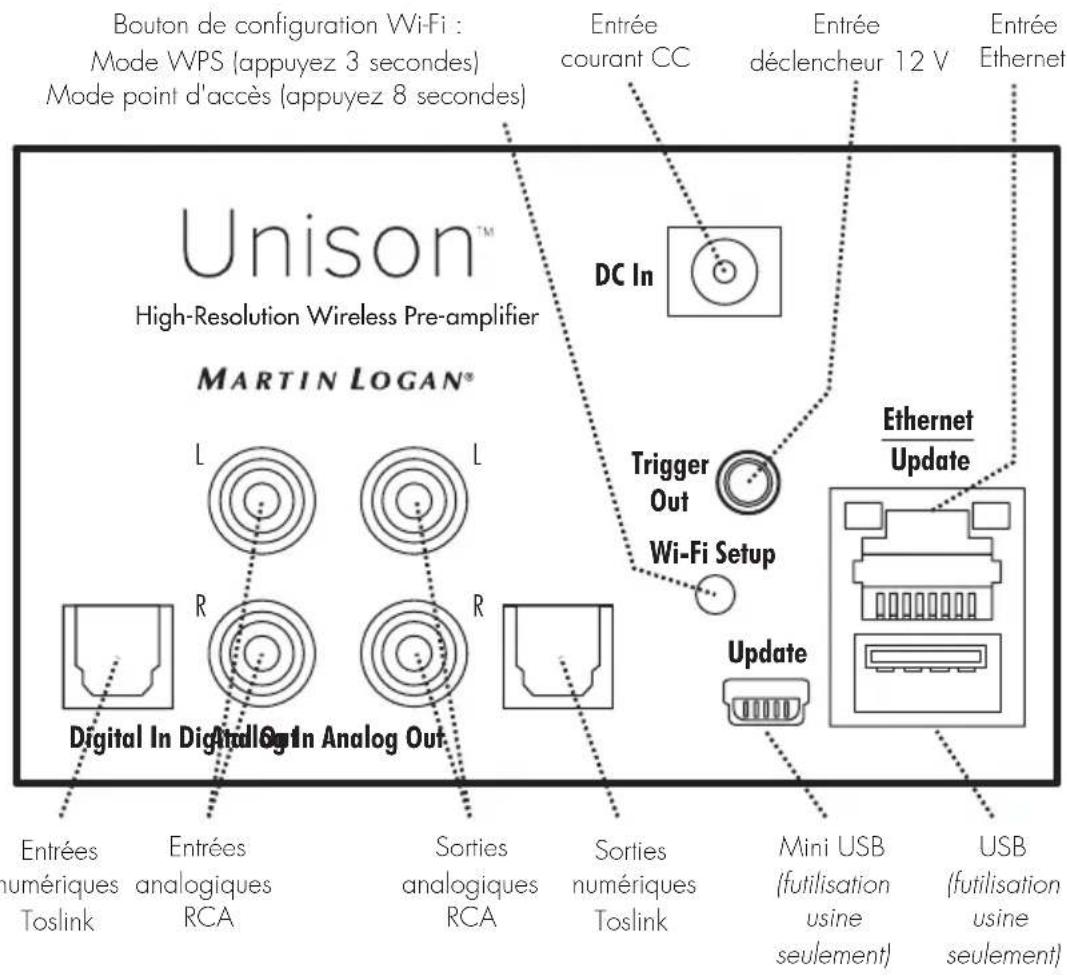 Martin Logan Unison - RACCORDEMENT D'UN CAISSON DE SOUS-GRAVES - 2