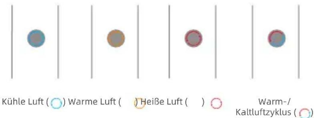DREAME Gleam - Temperatureinstallungen - 1