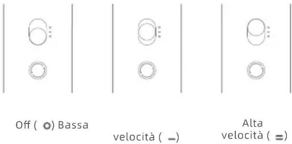 DREAME Gleam - Interruttore On/Off e Impostazioni di velocità - 1