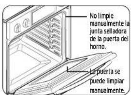 Dacor DOC30T977DS - Puerta del horno - 1