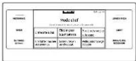 Dacor DOC30T977DS - Using the Chef Mode feature - 1