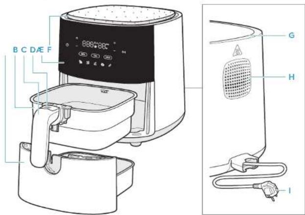ELECTROLUX EAF7CG - Informacja ogólne - 1