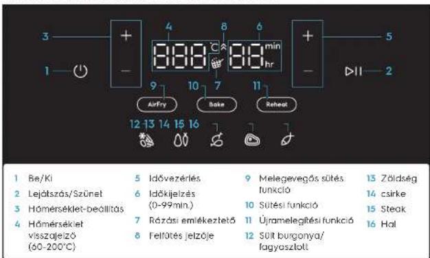 ELECTROLUX EAF7CG - 2
