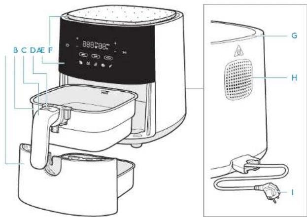 ELECTROLUX EAF7CG - 2