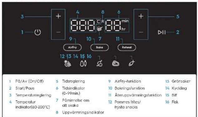 ELECTROLUX EAF7CG - 3