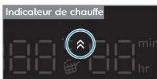 ELECTROLUX EAF7CG - Indicateur de chauffe - 1