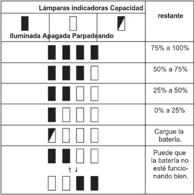 MAKITA DHG180 - Solamente para cartuchos de batería con el indicador - 1