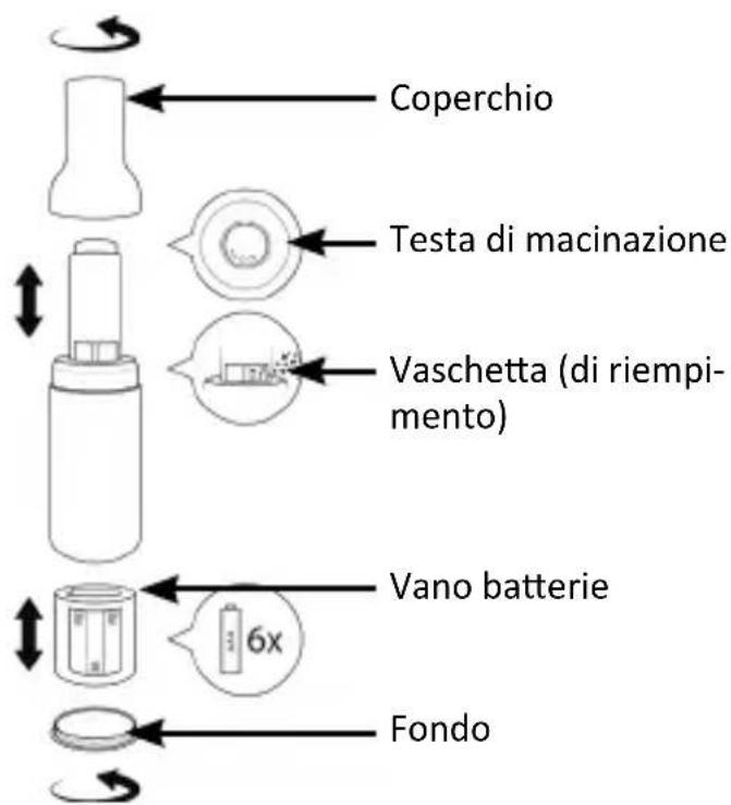 Arendo 306646 - Dettagli del prodotto - 1