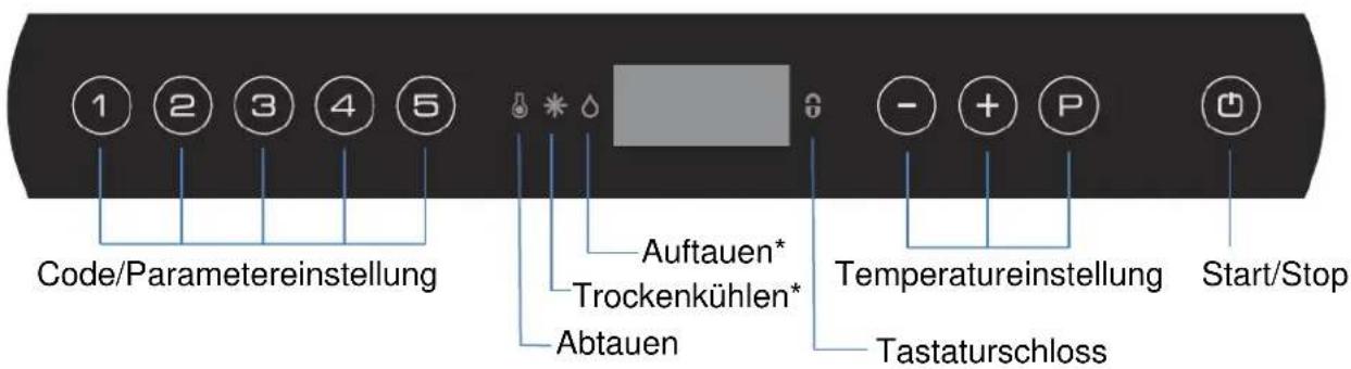 GRAM GASTRO K 2207 CSG A DL2D2D2D L2 - Übersicht über das Display: - 1