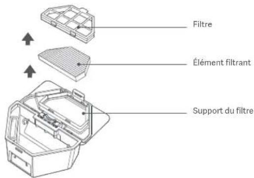 Roidmi EVA - Retrait et nettoyage du compartment à poussière et de l'élement filtrant - 4
