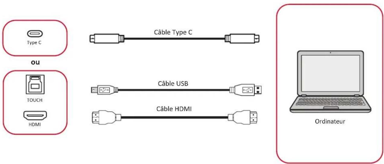VIEWSONIC 65505 - Connexion des périphériques externes et connexion tactile - 1