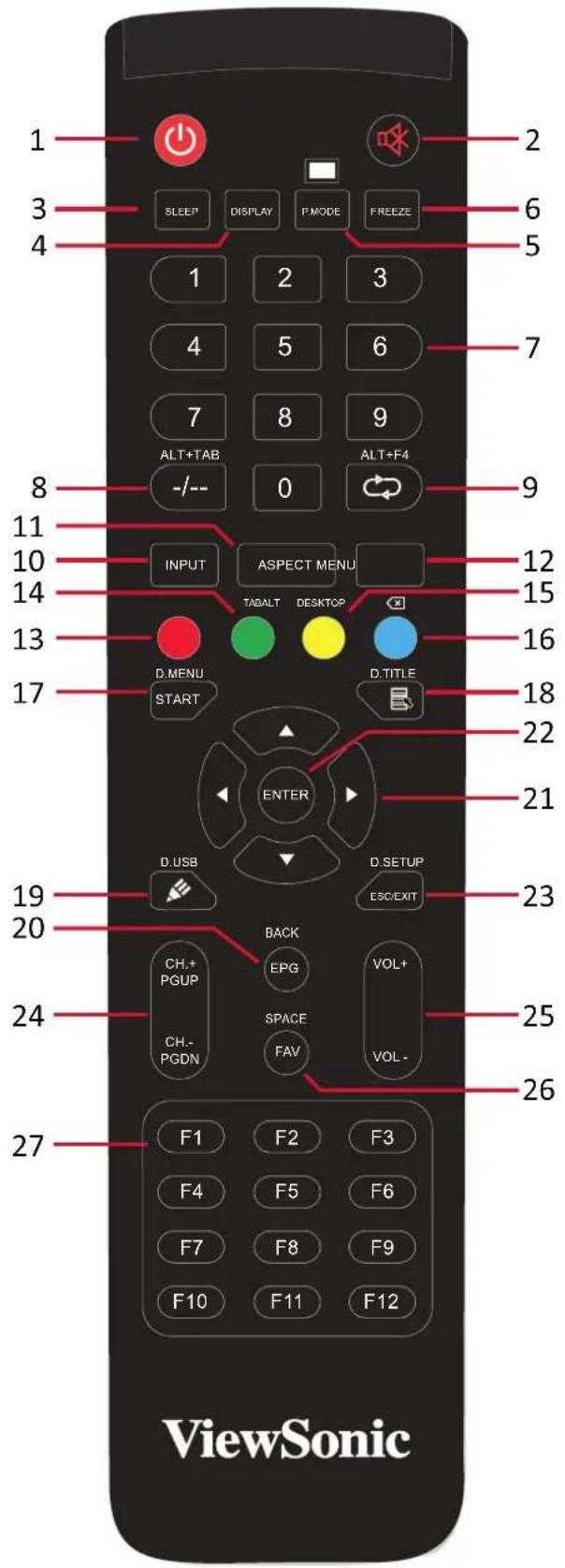 VIEWSONIC 65505 - Panneau de commande et E/S avant - 12