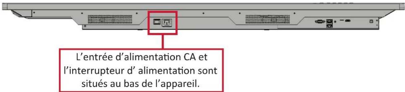 VIEWSONIC 65505 - Mise sous/hors tension de votre ViewBoard - 1
