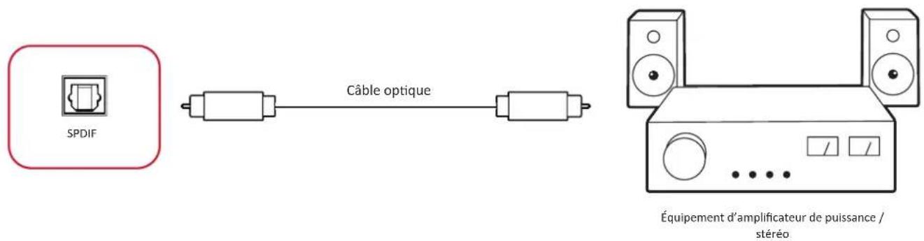 VIEWSONIC 65505 - Connexion SPDIF - 1