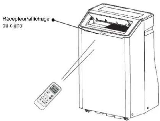 HISENSE APH09QC - Comment utiliser la télécommande - 1