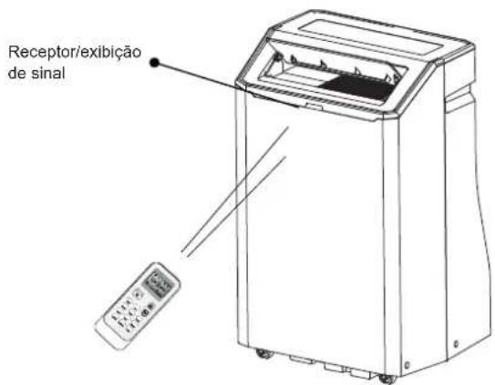 HISENSE APH09QC - Como usar - 1